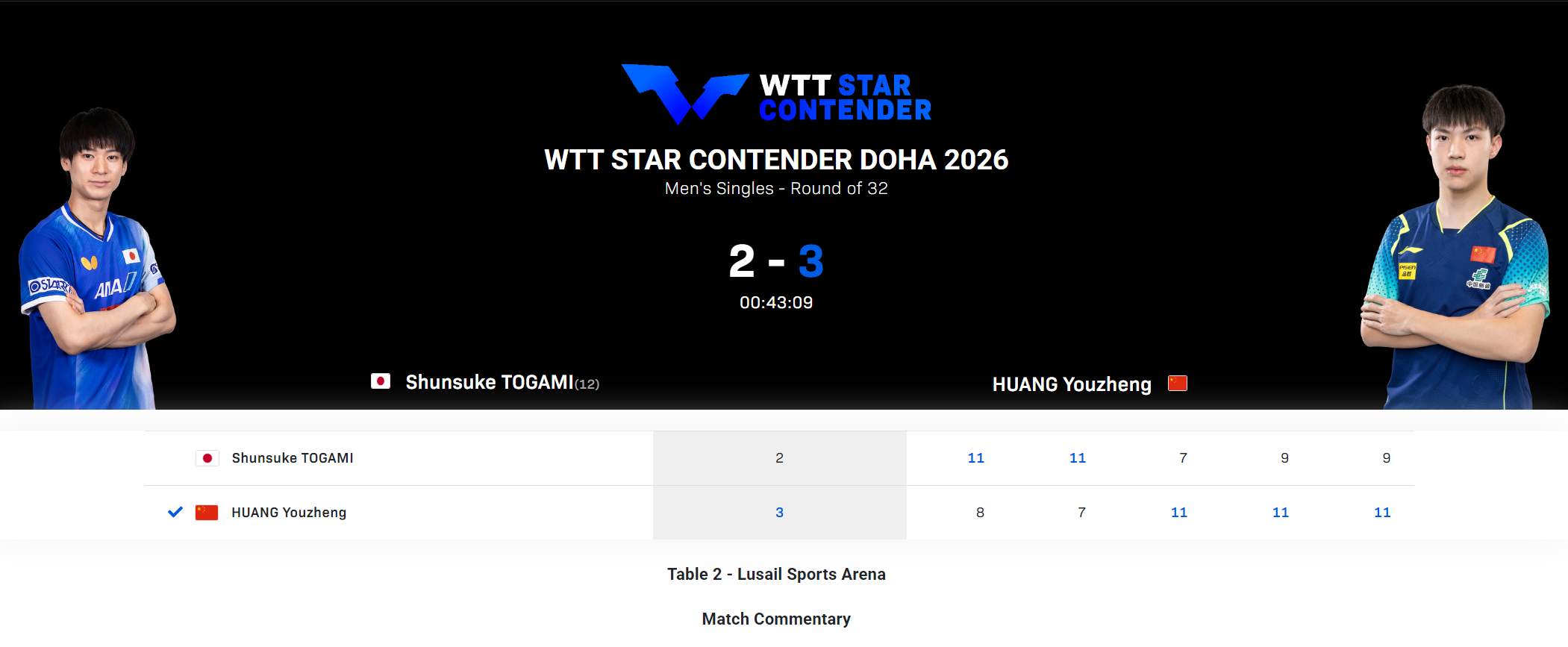 世界杯门票-0-2落后连扳三局逆转!黄友政爆冷户上登热搜 全运会冠军真有实力